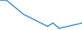 Flow: Exports / Measure: Values / Partner Country: New Zealand / Reporting Country: Italy incl. San Marino & Vatican