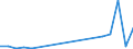 Flow: Exports / Measure: Values / Partner Country: France excl. Monaco & overseas / Reporting Country: Germany