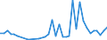 Flow: Exports / Measure: Values / Partner Country: World / Reporting Country: Denmark