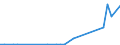 Flow: Exports / Measure: Values / Partner Country: World / Reporting Country: Finland