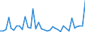 Flow: Exports / Measure: Values / Partner Country: World / Reporting Country: France incl. Monaco & overseas