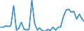 Flow: Exports / Measure: Values / Partner Country: World / Reporting Country: Germany