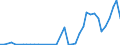 Flow: Exports / Measure: Values / Partner Country: World / Reporting Country: Greece