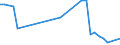 Flow: Exports / Measure: Values / Partner Country: World / Reporting Country: Hungary