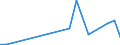 Flow: Exports / Measure: Values / Partner Country: World / Reporting Country: Luxembourg