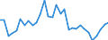 Flow: Exports / Measure: Values / Partner Country: World / Reporting Country: Mexico