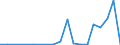 Flow: Exports / Measure: Values / Partner Country: World / Reporting Country: New Zealand