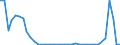 Flow: Exports / Measure: Values / Partner Country: World / Reporting Country: Portugal