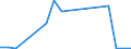 Flow: Exports / Measure: Values / Partner Country: World / Reporting Country: Slovakia