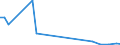 Flow: Exports / Measure: Values / Partner Country: World / Reporting Country: Switzerland incl. Liechtenstein