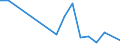 Flow: Exports / Measure: Values / Partner Country: Greece / Reporting Country: Poland