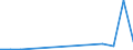 Flow: Exports / Measure: Values / Partner Country: Hong Kong SAR of China / Reporting Country: Australia