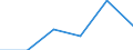 Flow: Exports / Measure: Values / Partner Country: Hong Kong SAR of China / Reporting Country: Germany