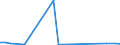 Flow: Exports / Measure: Values / Partner Country: Italy excl. San Marino & Vatican / Reporting Country: France incl. Monaco & overseas