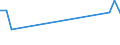 Flow: Exports / Measure: Values / Partner Country: Italy excl. San Marino & Vatican / Reporting Country: Hungary