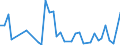 Flow: Exports / Measure: Values / Partner Country: Italy excl. San Marino & Vatican / Reporting Country: Spain