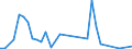 Flow: Exports / Measure: Values / Partner Country: New Zealand / Reporting Country: Australia