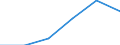 Flow: Exports / Measure: Values / Partner Country: New Zealand / Reporting Country: Denmark