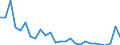 Handelsstrom: Exporte / Maßeinheit: Werte / Partnerland: World / Meldeland: Austria