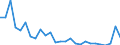 Flow: Exports / Measure: Values / Partner Country: World / Reporting Country: Austria