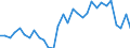 Flow: Exports / Measure: Values / Partner Country: World / Reporting Country: Belgium