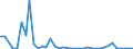 Flow: Exports / Measure: Values / Partner Country: World / Reporting Country: Finland