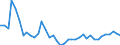 Handelsstrom: Exporte / Maßeinheit: Werte / Partnerland: World / Meldeland: Germany