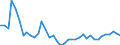 Flow: Exports / Measure: Values / Partner Country: World / Reporting Country: Germany