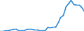 Flow: Exports / Measure: Values / Partner Country: World / Reporting Country: Greece