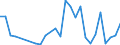 Handelsstrom: Exporte / Maßeinheit: Werte / Partnerland: World / Meldeland: Israel