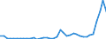 Handelsstrom: Exporte / Maßeinheit: Werte / Partnerland: World / Meldeland: Japan