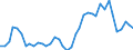 Handelsstrom: Exporte / Maßeinheit: Werte / Partnerland: World / Meldeland: Netherlands