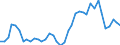 Flow: Exports / Measure: Values / Partner Country: World / Reporting Country: Netherlands