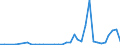 Flow: Exports / Measure: Values / Partner Country: World / Reporting Country: New Zealand