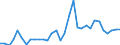 Flow: Exports / Measure: Values / Partner Country: World / Reporting Country: Poland