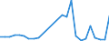 Flow: Exports / Measure: Values / Partner Country: World / Reporting Country: Slovakia