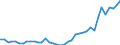 Handelsstrom: Exporte / Maßeinheit: Werte / Partnerland: World / Meldeland: Spain