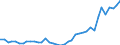 Flow: Exports / Measure: Values / Partner Country: World / Reporting Country: Spain