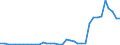 Handelsstrom: Exporte / Maßeinheit: Werte / Partnerland: World / Meldeland: Sweden