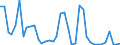 Flow: Exports / Measure: Values / Partner Country: World / Reporting Country: Switzerland incl. Liechtenstein