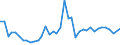 Handelsstrom: Exporte / Maßeinheit: Werte / Partnerland: World / Meldeland: United Kingdom