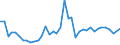 Flow: Exports / Measure: Values / Partner Country: World / Reporting Country: United Kingdom