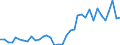 Flow: Exports / Measure: Values / Partner Country: World / Reporting Country: USA incl. PR. & Virgin Isds.