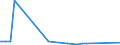 Flow: Exports / Measure: Values / Partner Country: Canada / Reporting Country: Greece