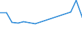 Flow: Exports / Measure: Values / Partner Country: Canada / Reporting Country: Mexico