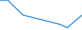 Flow: Exports / Measure: Values / Partner Country: Canada / Reporting Country: Poland