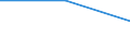 Flow: Exports / Measure: Values / Partner Country: Canada / Reporting Country: Slovenia