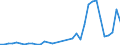 Flow: Exports / Measure: Values / Partner Country: Canada / Reporting Country: Turkey