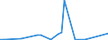 Flow: Exports / Measure: Values / Partner Country: Canada / Reporting Country: United Kingdom