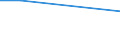 Flow: Exports / Measure: Values / Partner Country: Sri Lanka / Reporting Country: Japan